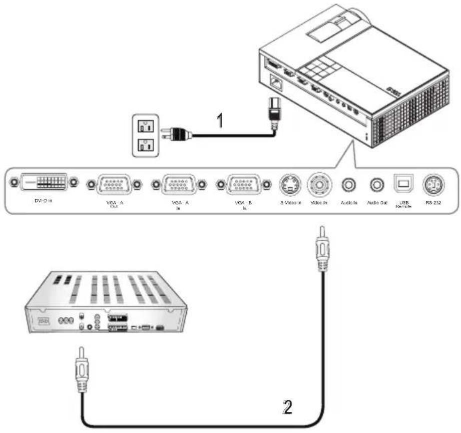 DELL 1209S - Připojení DVD přehrávače - 2
