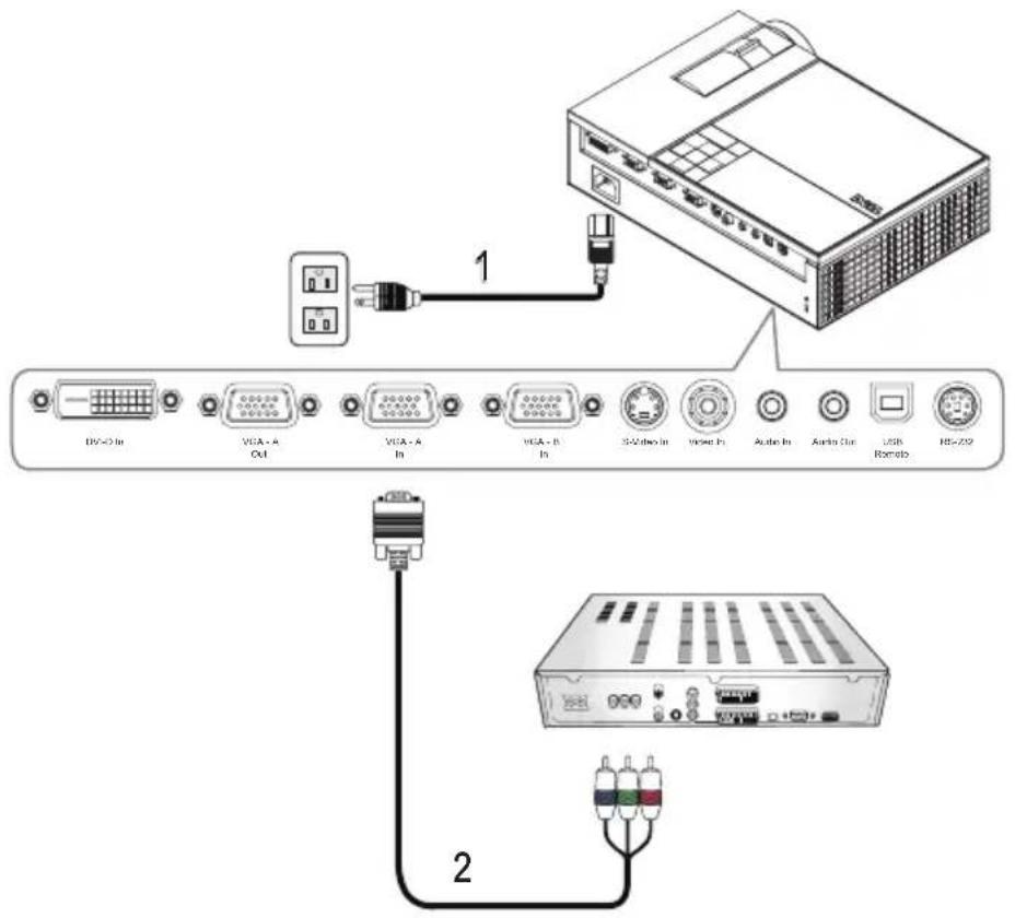 DELL 1209S - Připojení DVD přehrávače - 3