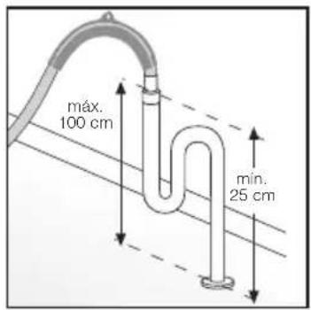 máx. 100 cm mín. 25 cm