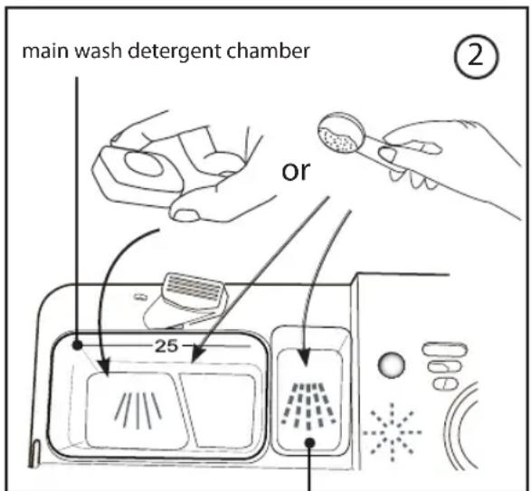 Main wash detergent chamber ② or 25