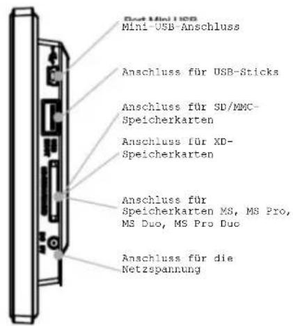 Dent Mini USB Mini-USB-Anschluss Anschluss für USB-Sticks Anschluss für SD/MMC- Speicherkarten Anschluss für XD- Speicherkarten Anschluss für Speicherkarten MS, MS Pro, MS Duo, MS Pro Duo Anschluss für die Netzspannung