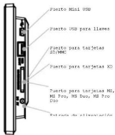 Puerto Mini USB Puerto USB para llaves Puerto para tarjetas SD/MMC Puerto para tarjetas XD Puerto para tarjetas MS, MS Pro, MS Duo, MS Pro Duo Entrada de alimentación