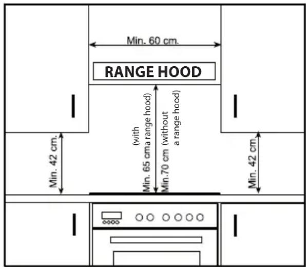 Min. 60 cm. RANGE HOOD (with Min. 65 cm a range hood) (without a range hood) Min. 42 cm. Min. 70 cm