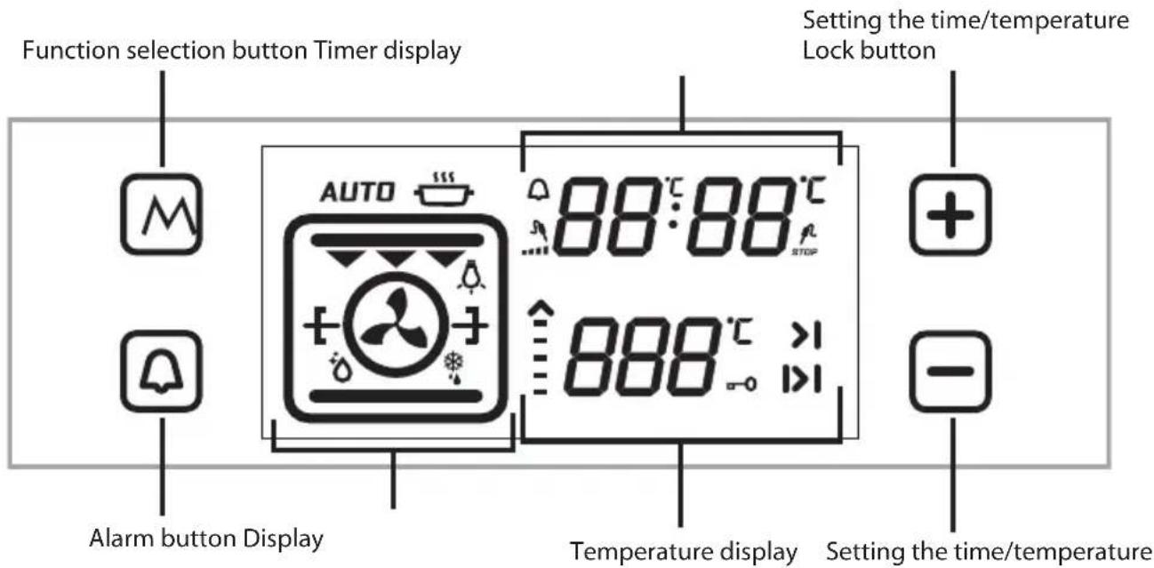 Function selection button Timer display Setting the time/temperature Lock button AUTO 88:88°C STOP 888°C >1 Alarm button Display Temperature display Setting the time/temperature