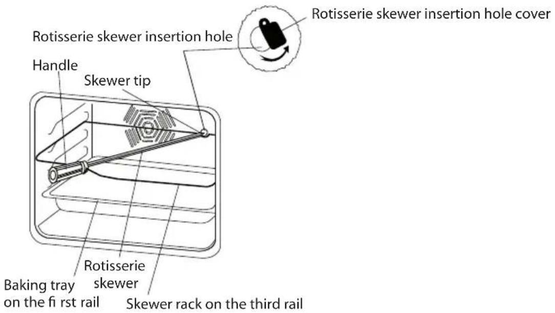 Rotisserie skewer insertion hole Handle Skewer tip Baking tray on the fi rst rail Rotisserie skewer Skewer rack on the third rail Rotisserie skewer insertion hole cover