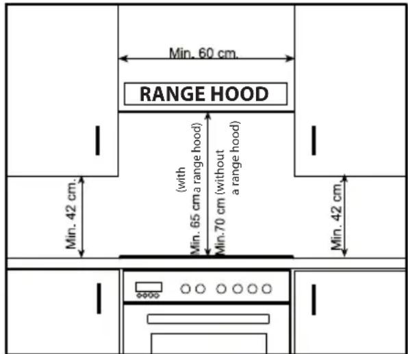 Min. 60 cm. RANGE HOOD (with Min. 65 cm a range hood) Min. 70 cm (without a range hood) Min. 42 cm. Min. 42 cm.