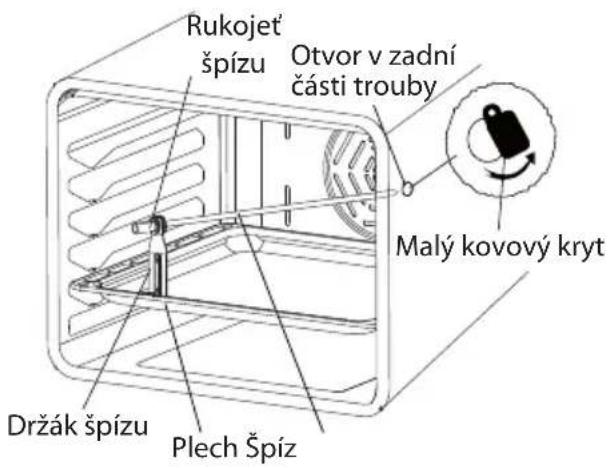 Rukojeť špízu Otvor v zadní části trouby Malý kovový kryt Držák špízu Plech Špíz
