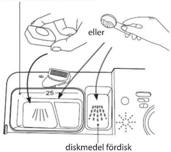 eller 25 diskmedel fördisk