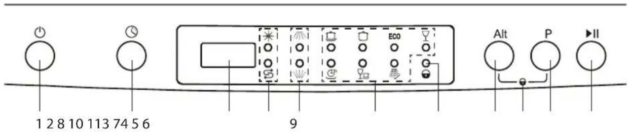 1 2 8 10 113 74 5 6 9 ECO Alt P II