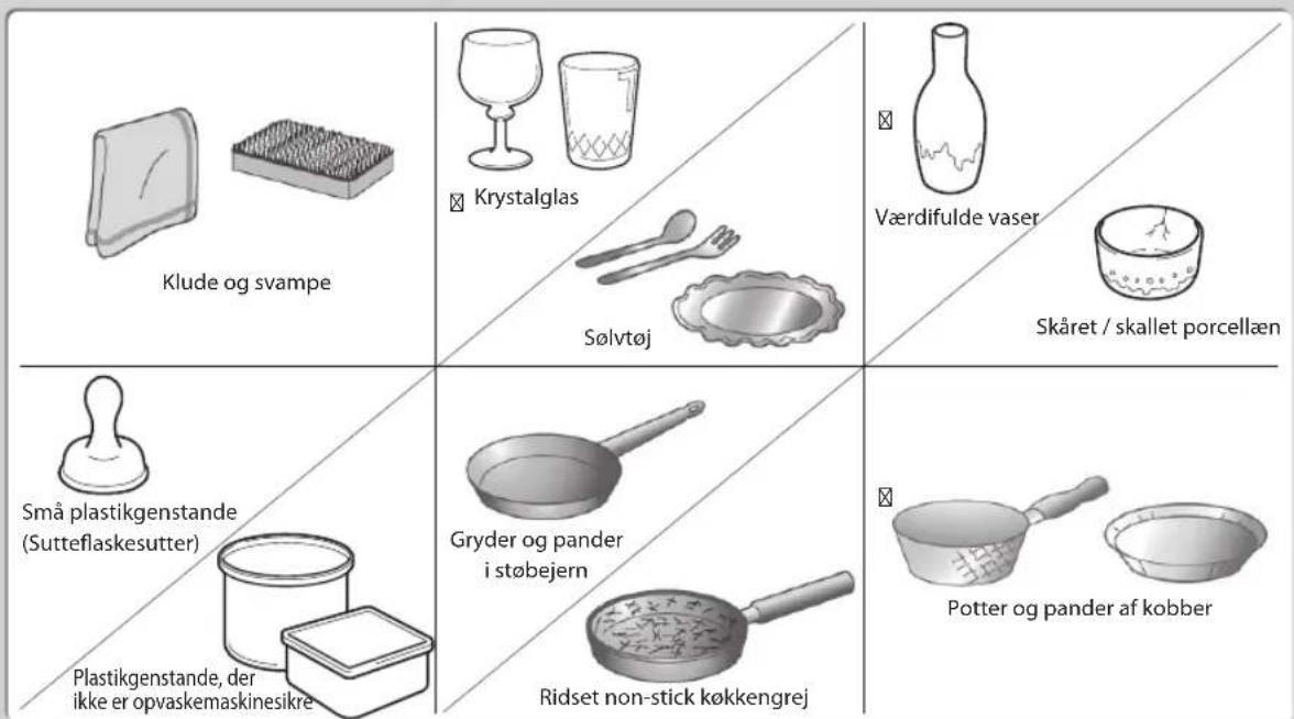 Klude og svampe Krystalglas Sølvtøj Værdifulde vaser Skåret / skallet porcellæn Små plastikgenstande (Sutteflaskesutter) Gryder og pander i støbejern Potter og pander af kobber Plastikgenstande, der ikke er opvaskemaskinesikre Ridset non-stick køkkengrej