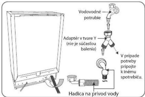 Vodovodné potrubie Adaptér v tvare Y (nie je súčastou balenia) V prípade potreby pripojte k inému spotrebiču. Hadica na prívod vody