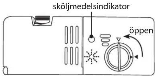 sköljmedelsindikator öppen