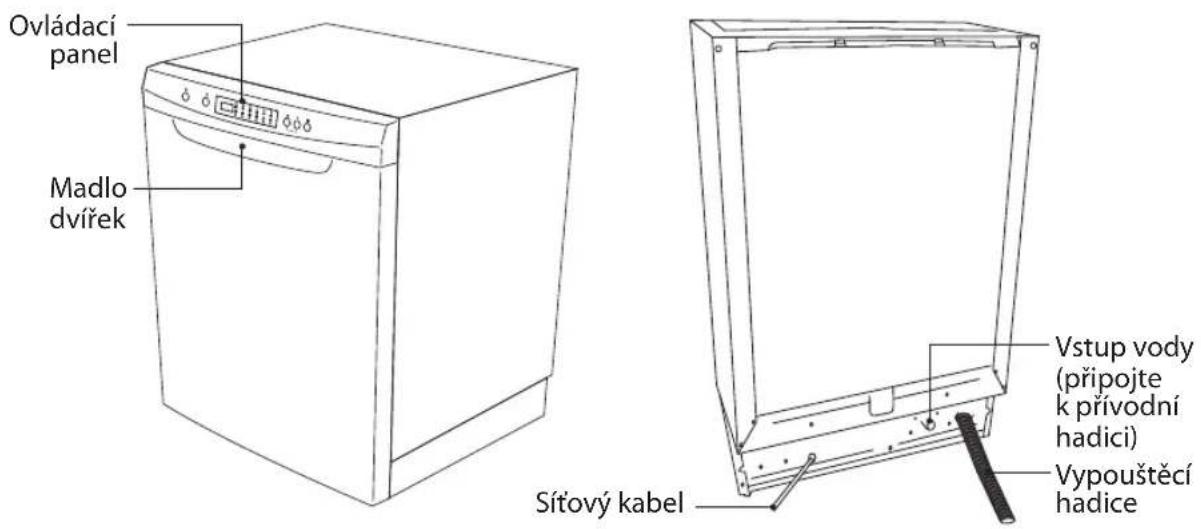 Ovládací panel Madlo dvířek Vstup vody (připojte k přívodní hadici) Vypouštěcí hadice Sítový kabel