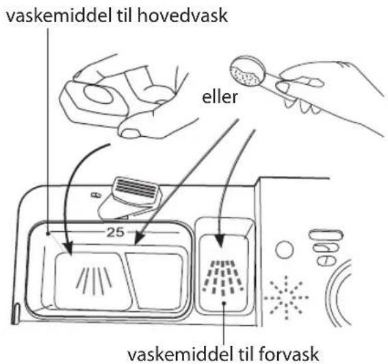 vaskemiddel til hovedvask eller 25 vaskemiddel til forvask