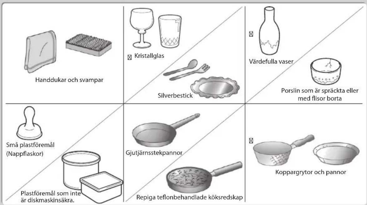Handdukar och svampar Kristallglas Silverbestick Värdefulla vaser Porslin som är spräckta eller med flisor borta Små plastföremål (Nappflaskor) Plastföremål som inte är diskmaskinsäkra. Gjutjärnsstekpannor Repiga teflonbehandlade köksredskap Koppargrytor och pannor