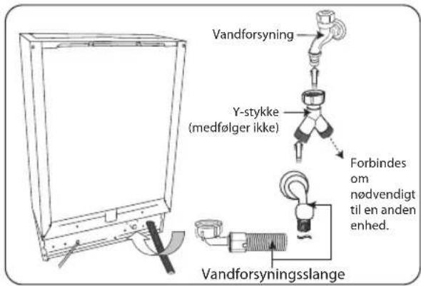 Vandforsyning Y-stykke (medfølger ikke) Forbindes om nødvendigt til en anden enhed. Vandforsyningsslange