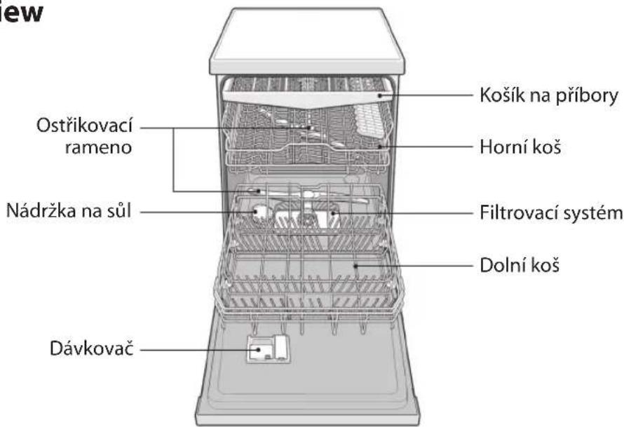 ew Ostřikovací rameno Nádržka na sůl Dávkovač Košík na příbory Horní koš Filtrovací systém Dolní koš