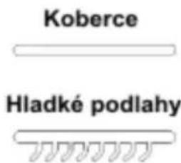 Koberce Hladké podlahy