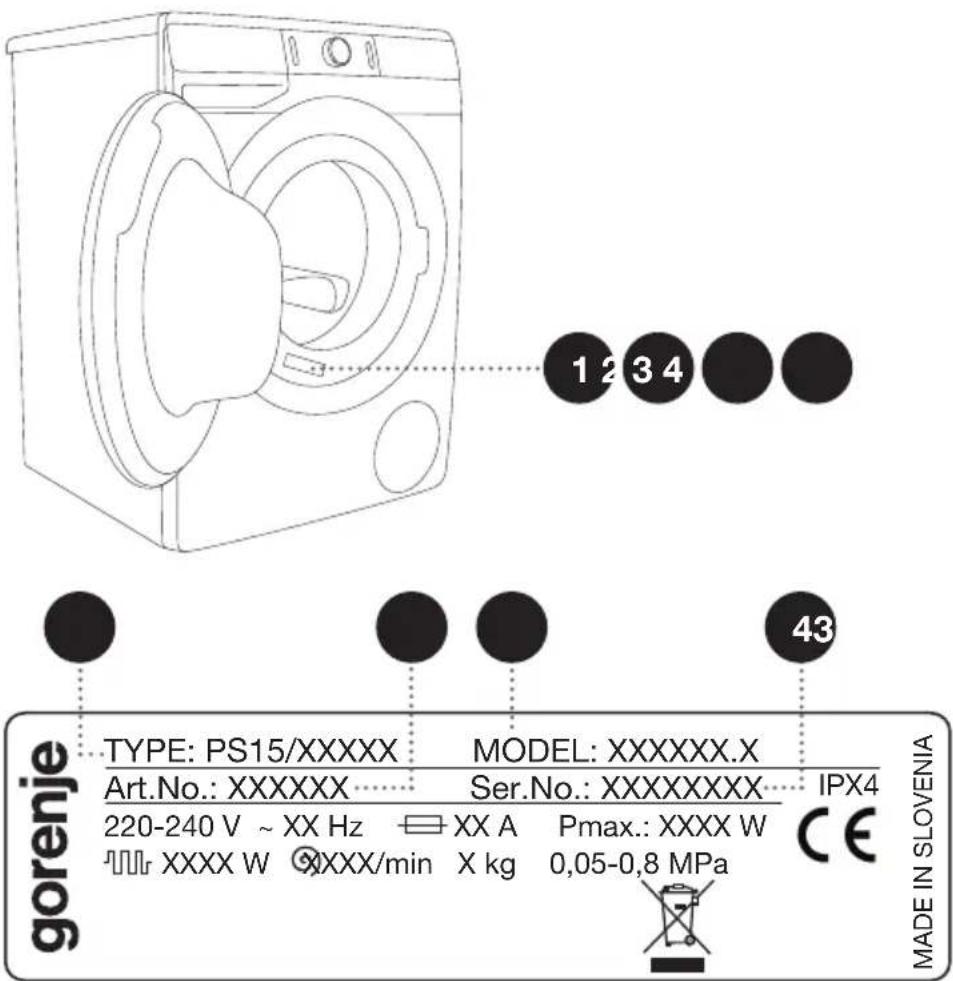 1 2 3 4 43 gorenje TYPE: PS15/XXXXX Art.No.: XXXXXX 220-240 V ~ XX Hz XXXX W MODEL: XXXXXX.X Ser.No.: XXXXXXXX XX A XXXX/min Pmax.: XXXX W X kg 0,05-0,8 MPa CE MADE IN SLOVENIA