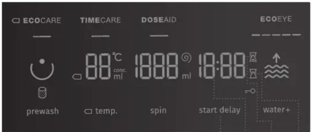 ECOCARE TIMECARE DOSEAID ECOEYE — — — 00°C conc. ml 18:00 ml 18:00 prewash temp. spin start delay water+ —
