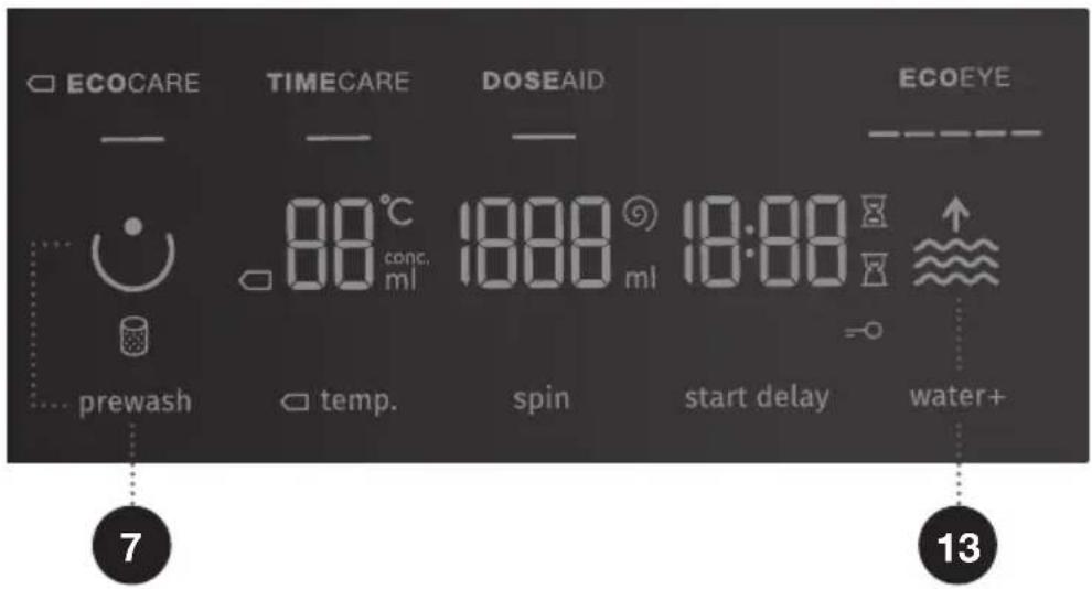 ECOCARE TIMECARE DOSEAID ECOEYE — — — — 00°C conc. ml 18:00 ml 19:00 = prewash temp. spin start delay water+ 7 13