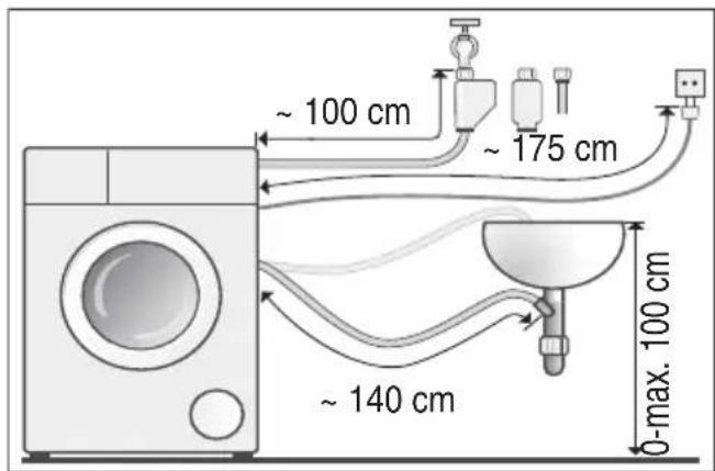 ~ 100 cm ~ 175 cm ~ 140 cm 0-max. 100 cm