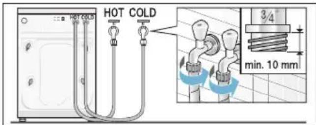 HOT COLD HOT COLD 3/4 min. 10 mm
