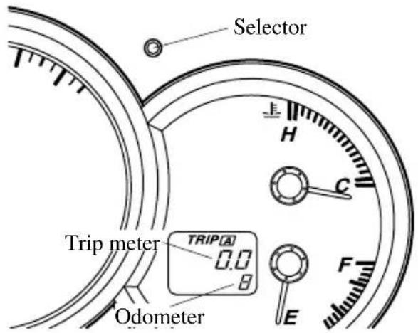 Selector Trip meter TRIP(A) 0.0 8 Odometer F E H C