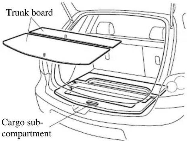 Trunk board Cargo sub- compartment
