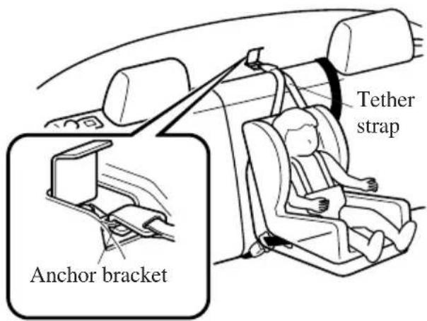 Anchor bracket Tether strap