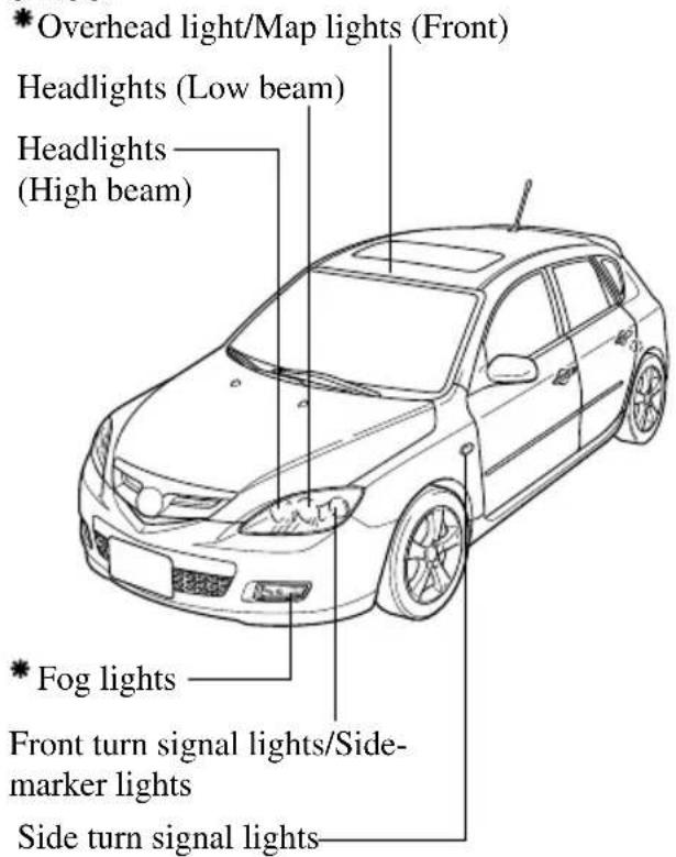 *Overhead light/Map lights (Front) Headlights (Low beam) Headlights (High beam) * Fog lights Front turn signal lights/Side- marker lights Side turn signal lights