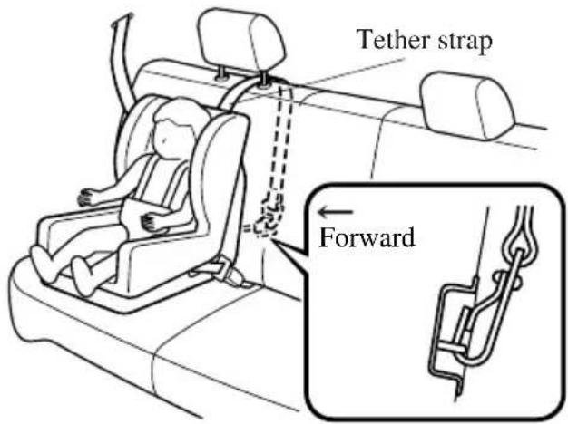 Tether strap Forward