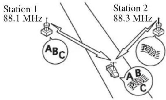 Station 1 88.1 MHz ABC Station 2 88.3 MHz ABC
