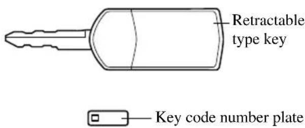 Retractable type key Key code number plate