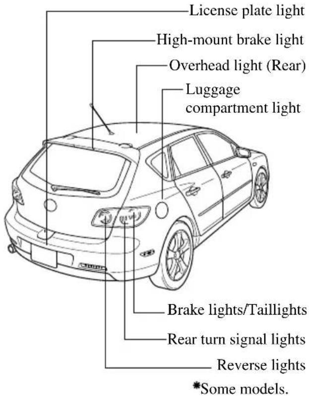 License plate light High-mount brake light Overhead light (Rear) Luggage compartment light Brake lights/Taillights Rear turn signal lights Reverse lights *Some models.
