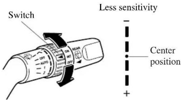 Switch OFF AUTO ON INT OFF REAR Less sensitivity Center position +