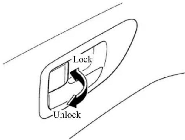 Lock Unlock