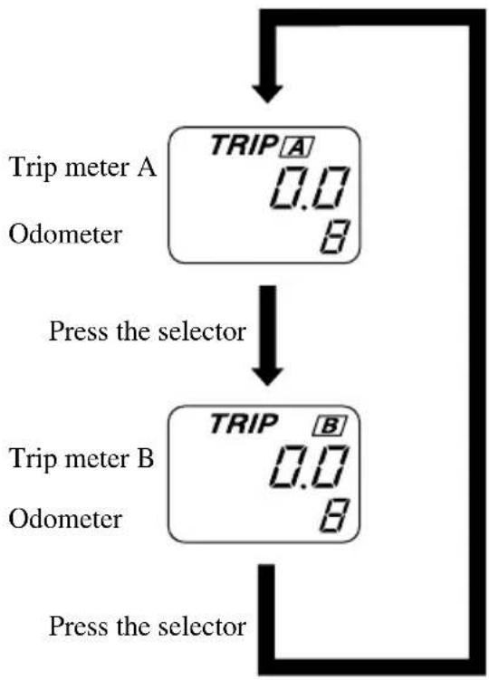 MAZDA 3 Hatchback (2008) - ▼Odometer, TripMeterandTrip MeterSelector - 2
