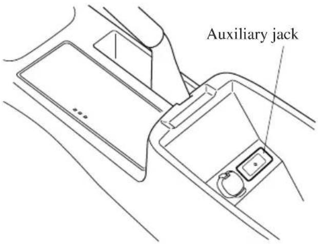 Auxiliary jack