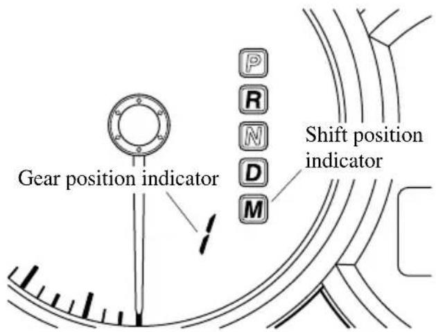 Gear position indicator Shift position indicator
