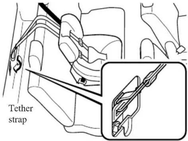 Tether strap