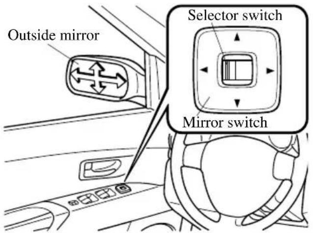 Outside mirror Selector switch Mirror switch