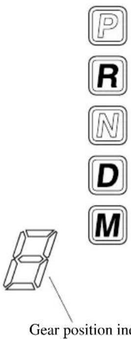 P R N D M Gear position inc