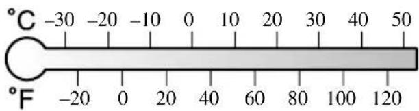 °C -30 -20 -10 0 10 20 30 40 50 °F -20 0 20 40 60 80 100 120