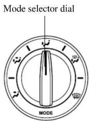 Mode selector dial MODE