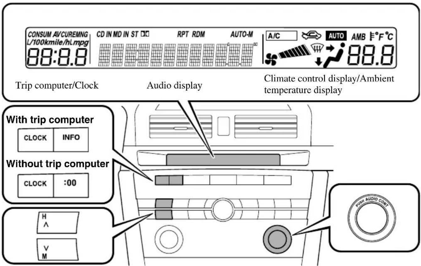 CONSUM AVCUREMNG L/100kmile/hL.mpg 88:8.8 CD IN MD IN ST □□ RPT RDM AUTO-M A/C AUTO AMB F°F°C 88.8 Trip computer/Clock Audio display Climate control display/Ambient temperature display With trip computer CLOCK INFO Without trip computer CLOCK :00 H ^ V M PUSH AUDIO CONT