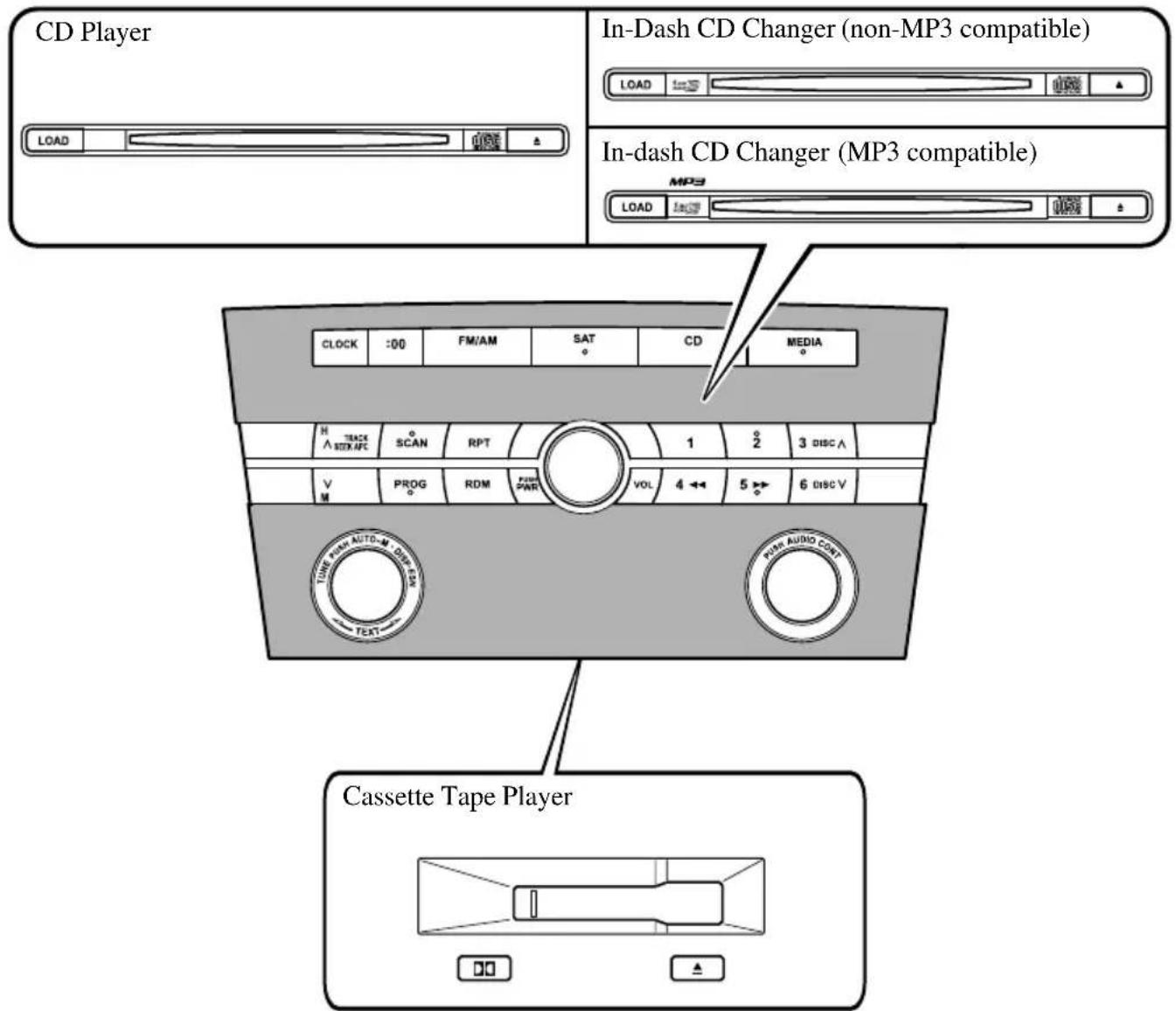 CD Player LOAD In-Dash CD Changer (non-MP3 compatible) LOAD In-dash CD Changer (MP3 compatible) MP3 LOAD CLOCK :00 FM/AM SAT CD MEDIA H TRACK A MDA.MFC SCAN RPT 1 2 3 DISCA V PROG RDM FLOW M PAR VOL 4 5 6 DISCV TIME MAIN AUTO_M DIME_TEM TEAT Cassette Tape Player