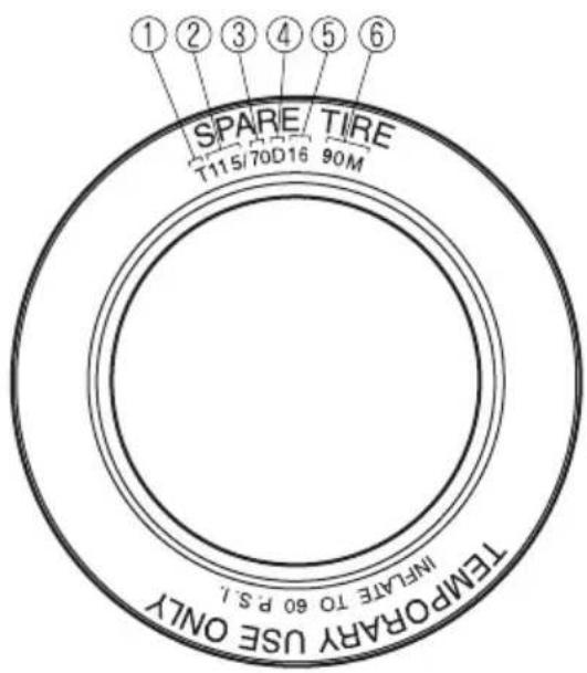 SPARE/TIRE T115/70D16 90M TEMPORARY USE ONLY INFILATE TO 60 P.S.L.