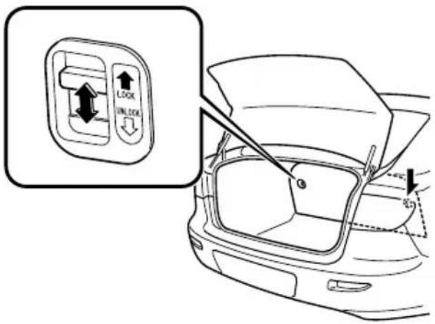 LOCK UNLOCK