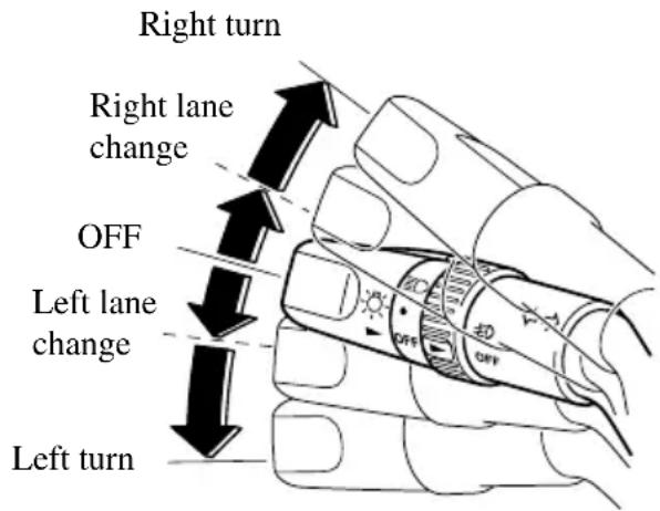 Right turn Right lane change OFF Left lane change Left turn